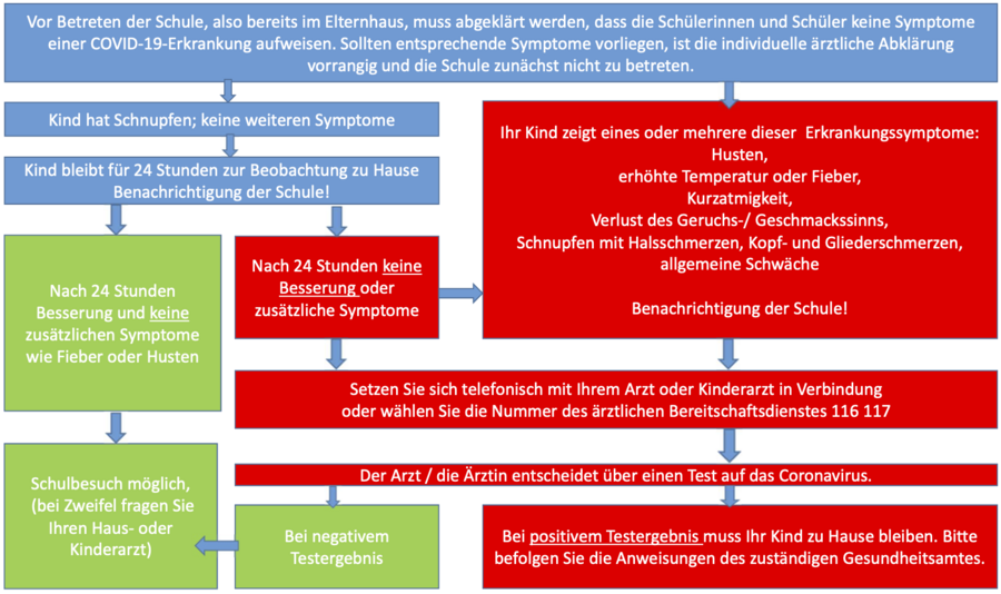 csm_Erkrankung_Kind_Schaubild_cf12cf8d37